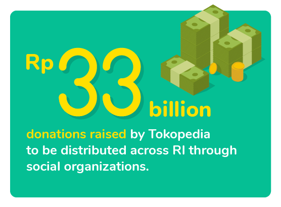 Infographic - The Jakarta Post Infographic - The Jakarta Post