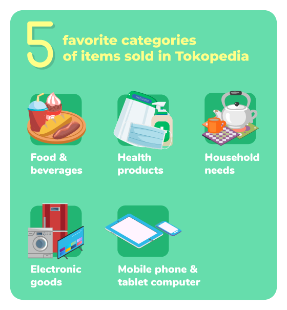 Infographic - The Jakarta Post Infographic - The Jakarta Post